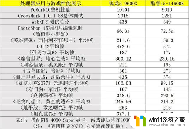 开启大幅降价、性价比拉满！“6.18”AMD处理器导购攻略