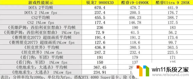 开启大幅降价、性价比拉满！“6.18”AMD处理器导购攻略