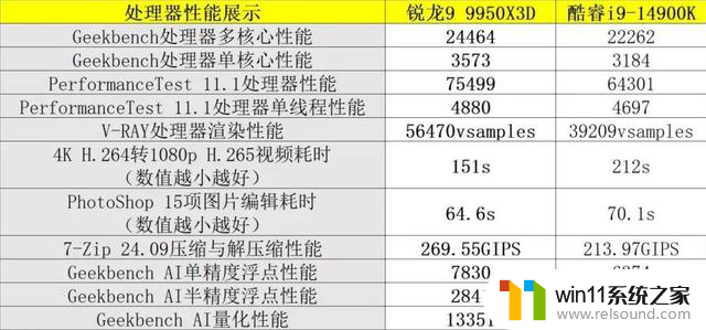 开启大幅降价、性价比拉满！“6.18”AMD处理器导购攻略