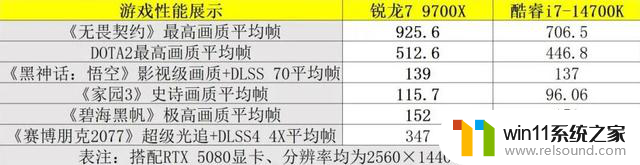开启大幅降价、性价比拉满！“6.18”AMD处理器导购攻略