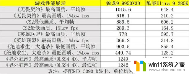 开启大幅降价、性价比拉满！“6.18”AMD处理器导购攻略