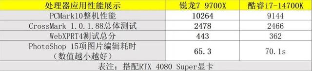 开启大幅降价、性价比拉满！“6.18”AMD处理器导购攻略