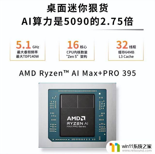 1.5万元跑通AI创业！AMD迷你机让本地部署AI不再是天价最新推荐