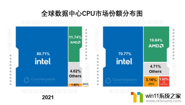 AMD，何时停止“仰望”？为何这一切如此重要？