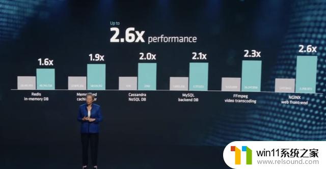 AMD，何时停止“仰望”？为何这一切如此重要？