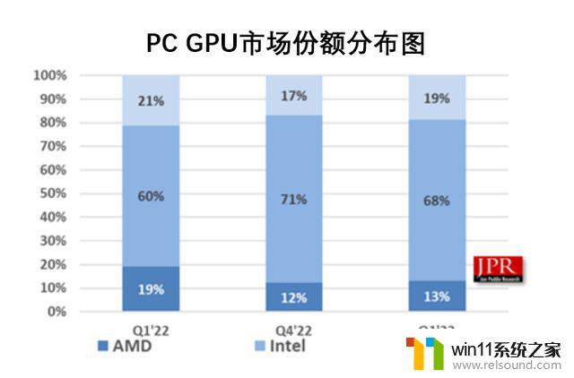 AMD，何时停止“仰望”？为何这一切如此重要？