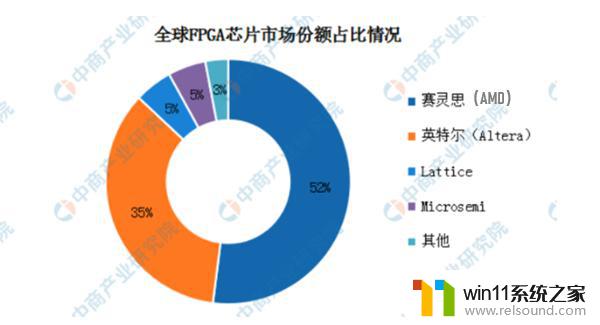 AMD，何时停止“仰望”？为何这一切如此重要？