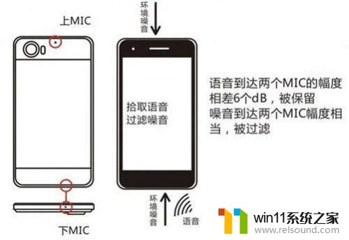 iphone麦克风坏了怎么办 如何修复iPhone麦克风无法录音的问题