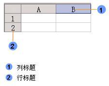 wps多个单元格的同时输入 wps多个单元格同时输入数据