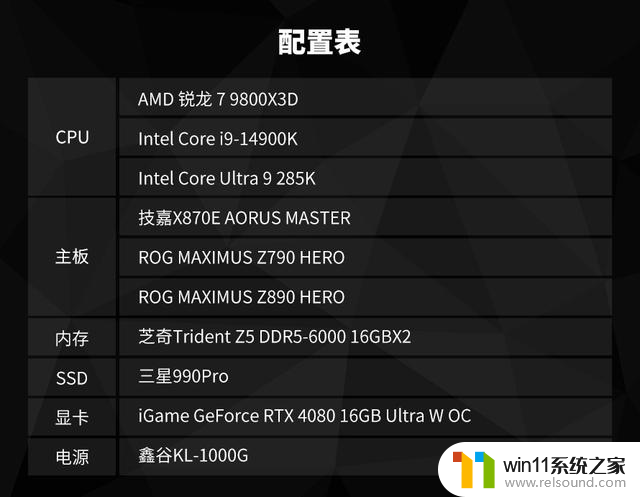 游戏核武器：AMD 锐龙7 9800X3D处理器首发评测，性能如何？