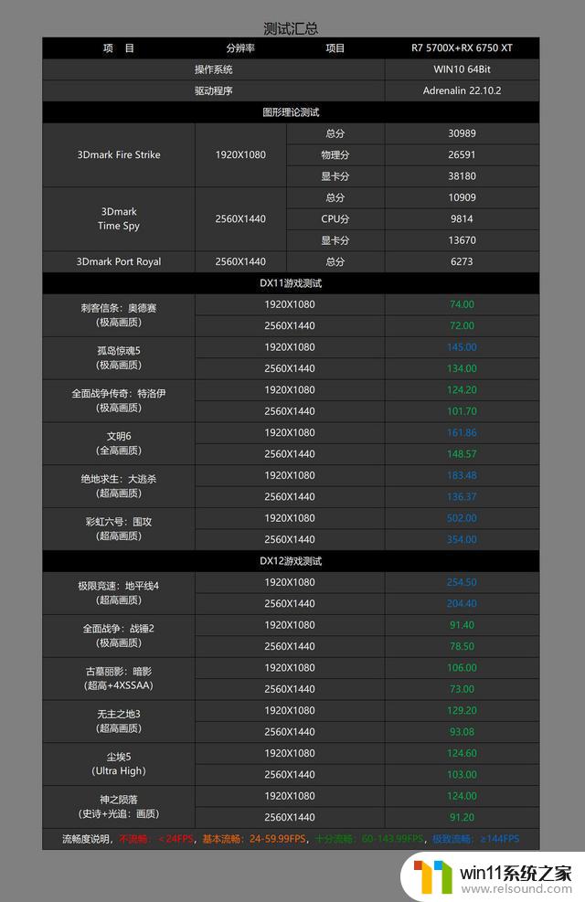 拒绝智商税，618高性价比AMD显卡推荐，精选最值得入手的显卡！