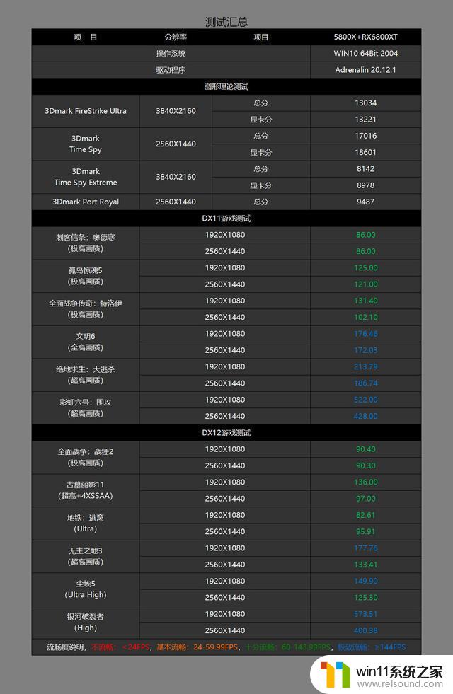 拒绝智商税，618高性价比AMD显卡推荐，精选最值得入手的显卡！