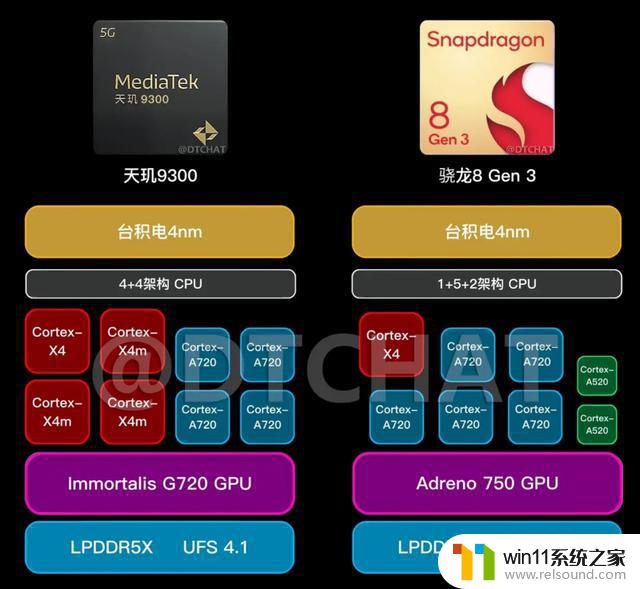 手机CPU跑到3.7GHz？提升能效才是硬道理！