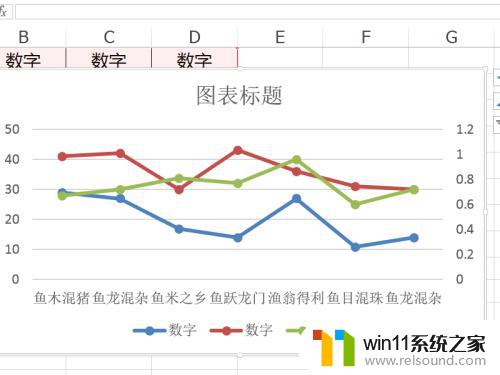 折线图excel怎么做多条线段 如何用一个Excel图表绘制多个折线