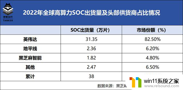 抢占智驾芯片市场，小厂如何突围？