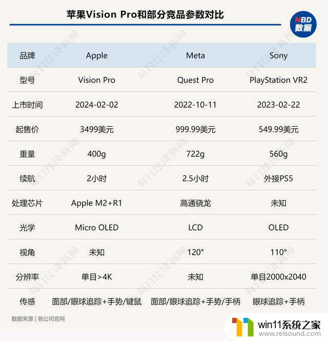 微软Vision Pro火爆开售，四大优点PK四大缺点，记者亲身体验