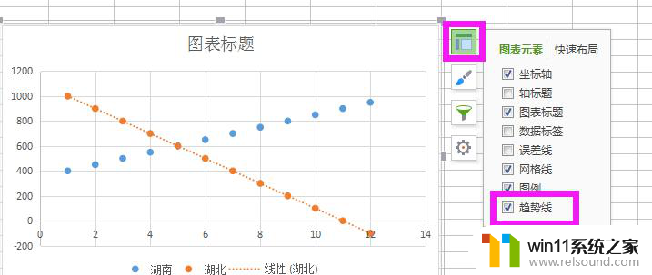 wps如何分析数据的上升与下降趋势 如何利用wps分析数据的上升与下降