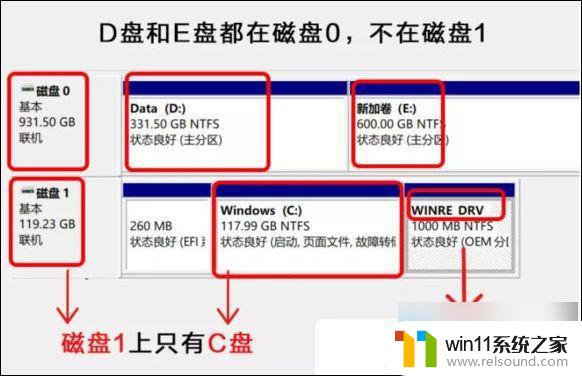 win11c盘越来越小