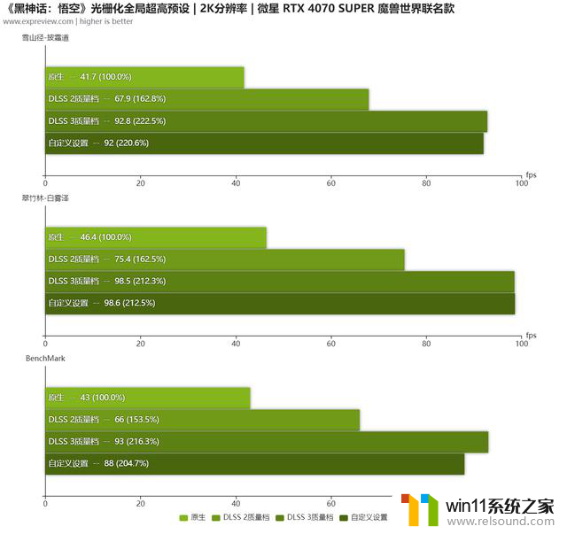 微星魔龙 RTX 4070 SUPER魔兽世界联名显卡评测