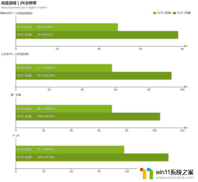 微星魔龙 RTX 4070 SUPER魔兽世界联名显卡评测