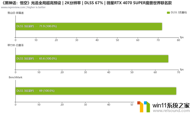 微星魔龙 RTX 4070 SUPER魔兽世界联名显卡评测