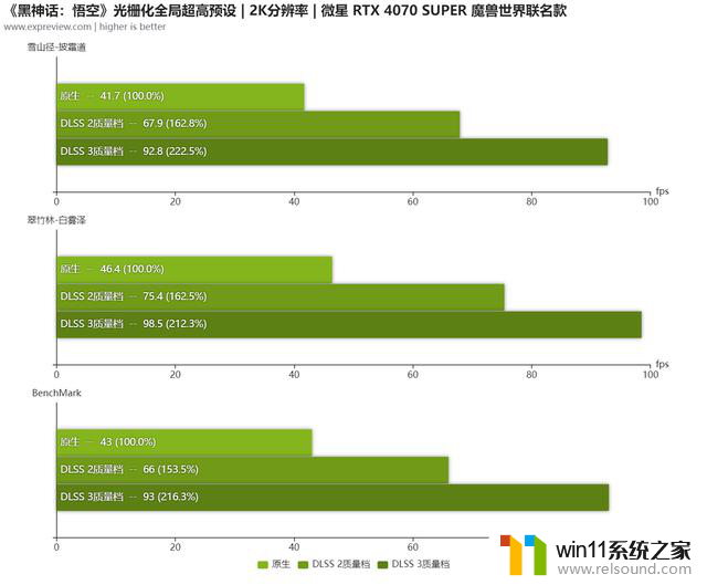 微星魔龙 RTX 4070 SUPER魔兽世界联名显卡评测