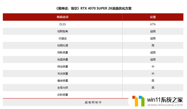 微星魔龙 RTX 4070 SUPER魔兽世界联名显卡评测