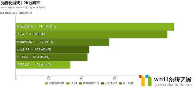 微星魔龙 RTX 4070 SUPER魔兽世界联名显卡评测