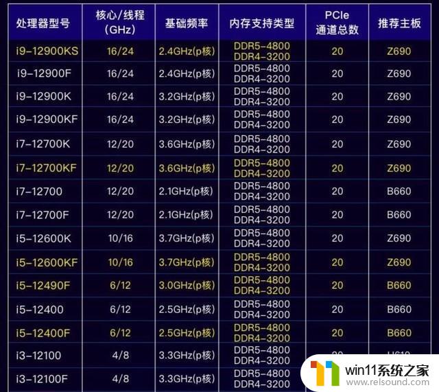 一分钟看懂CPU主频、倍频、超频，让你轻松了解CPU性能提升的方法！