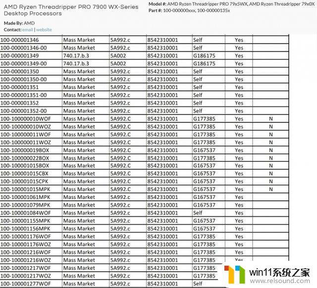 AMD官网发现Threadripper 7900X/PRO 7905WX系列处理器：全球最强桌面处理器现已上市