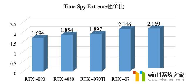 显卡评测第35期｜RTX 4070：我成甜品卡了？——性能犹如甜品一般美味！