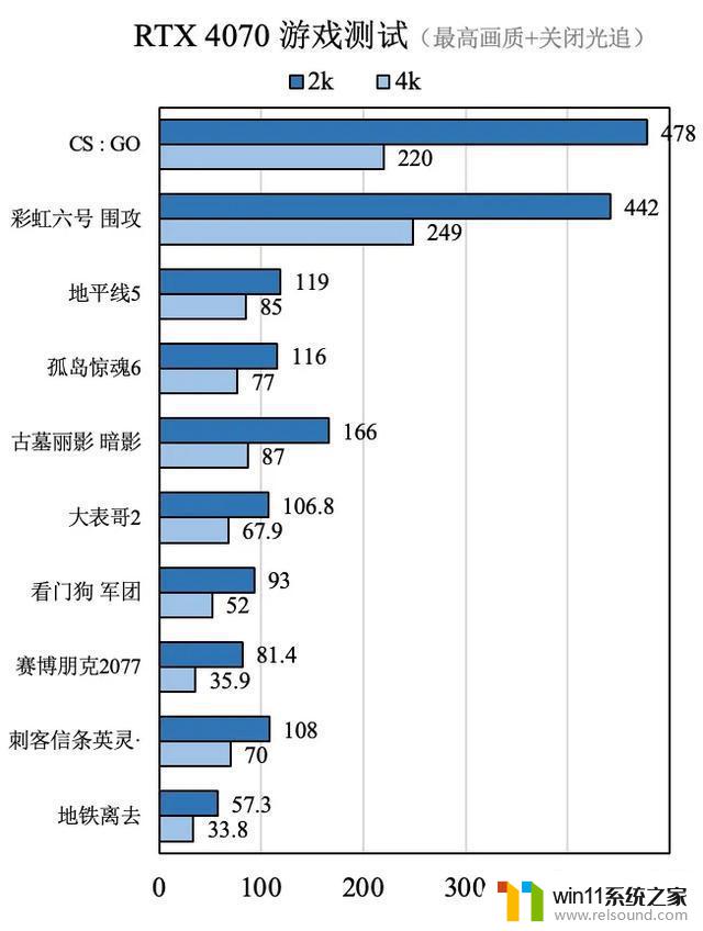 显卡评测第35期｜RTX 4070：我成甜品卡了？——性能犹如甜品一般美味！