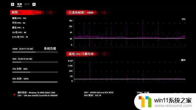 显卡评测第35期｜RTX 4070：我成甜品卡了？——性能犹如甜品一般美味！