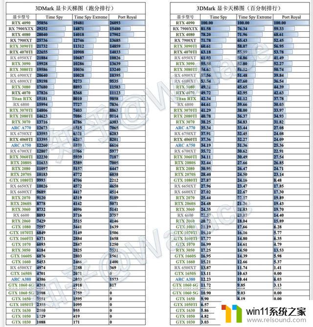 显卡评测第35期｜RTX 4070：我成甜品卡了？——性能犹如甜品一般美味！