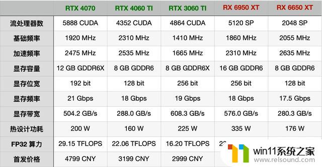 显卡评测第35期｜RTX 4070：我成甜品卡了？——性能犹如甜品一般美味！