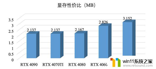 显卡评测第35期｜RTX 4070：我成甜品卡了？——性能犹如甜品一般美味！