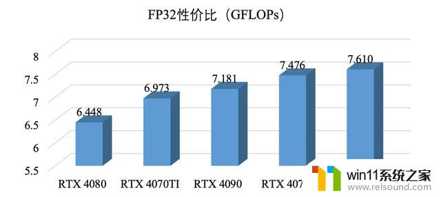 显卡评测第35期｜RTX 4070：我成甜品卡了？——性能犹如甜品一般美味！