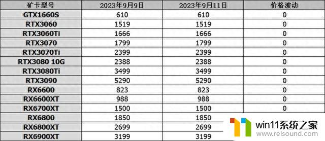 9月11日显卡行情新蛋6900XT降至486美元！微星推薄RTX4090/4080震撼登场