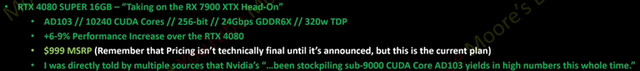 11月11日显卡行情RX7700XT降至2999，RTX40 SUPER规格曝光