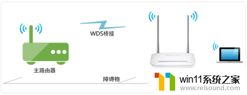 tplink802n中继设置 水星MW316R路由器无线中继配置教程