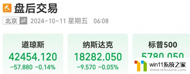 美国重磅数据公布！美股三大指数收跌，AMD跌4%！美联储官员称通胀走向正面