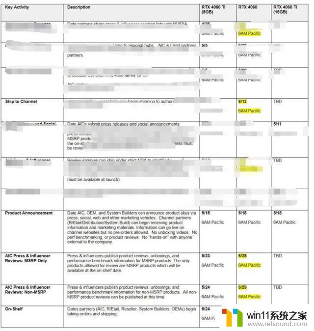 2399元，英伟达RTX 4060显卡确认6月29日发售，性能跃升，玩家期待已久！