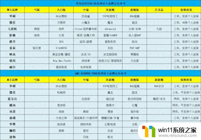 RTX3090 SUPER现身闲鱼，14代酷睿17日发布 