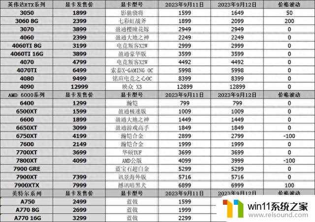 RTX3090 SUPER现身闲鱼，14代酷睿17日发布 