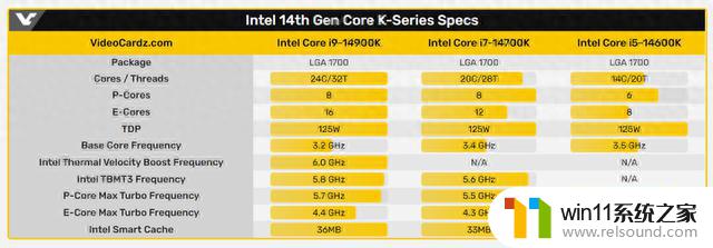 RTX3090 SUPER现身闲鱼，14代酷睿17日发布 