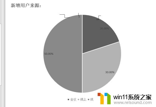 ppt统计图表怎么做 PPT中如何添加统计图表