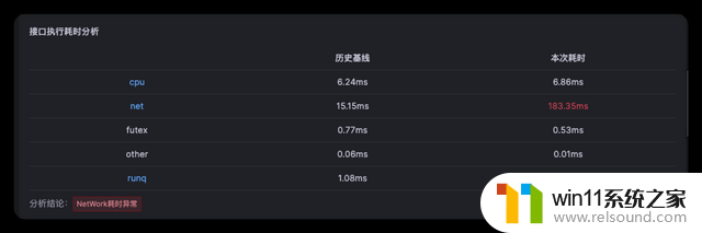 故障根因报告解读之：CPU篇-常见CPU故障原因及解决方法