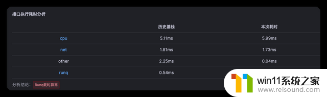 故障根因报告解读之：CPU篇-常见CPU故障原因及解决方法