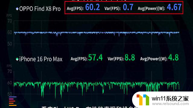 天玑9400实测：8Gen4倍感压力，手机处理器选骁龙还是天玑好？