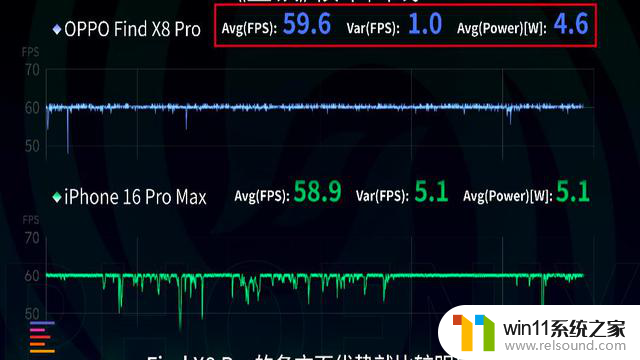 天玑9400实测：8Gen4倍感压力，手机处理器选骁龙还是天玑好？